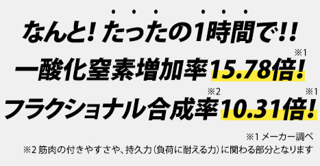 一酸化炭素が「15.78倍」も増加した